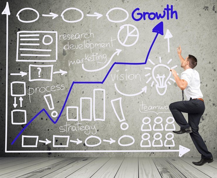 Growth Ideas from Qyndorath